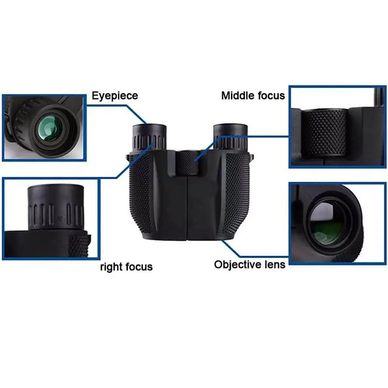 Binoculars with labeled parts on a white background
