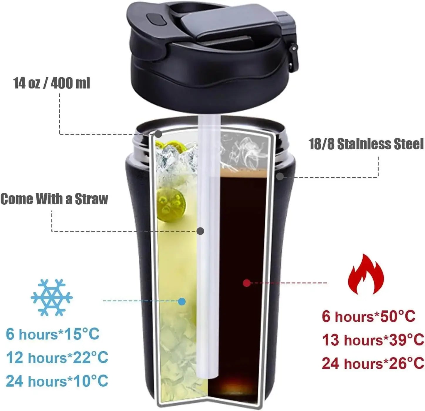 Specifies color, insulation type, travel functionality, and highlights the distinct "push-button" lid mechanism which is visible and a key feature. Includes brand name. www.usmile.toys 